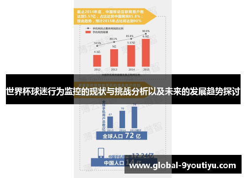 世界杯球迷行为监控的现状与挑战分析以及未来的发展趋势探讨