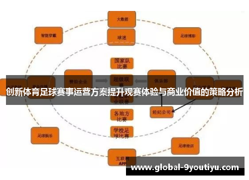 创新体育足球赛事运营方案提升观赛体验与商业价值的策略分析