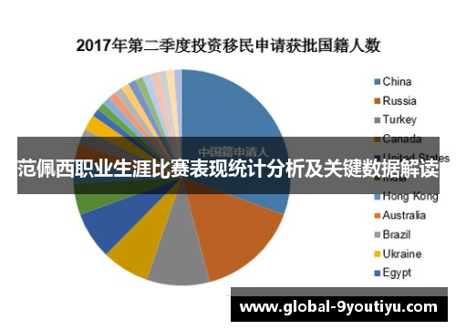 范佩西职业生涯比赛表现统计分析及关键数据解读