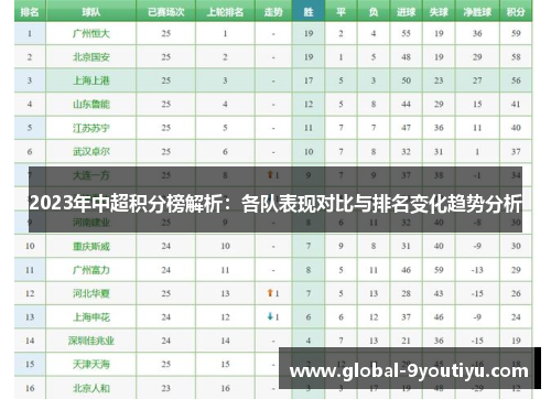 2023年中超积分榜解析：各队表现对比与排名变化趋势分析