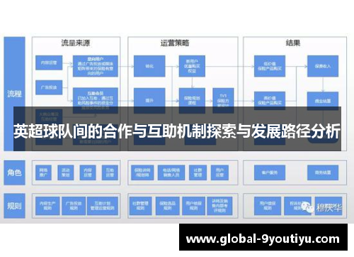 英超球队间的合作与互助机制探索与发展路径分析