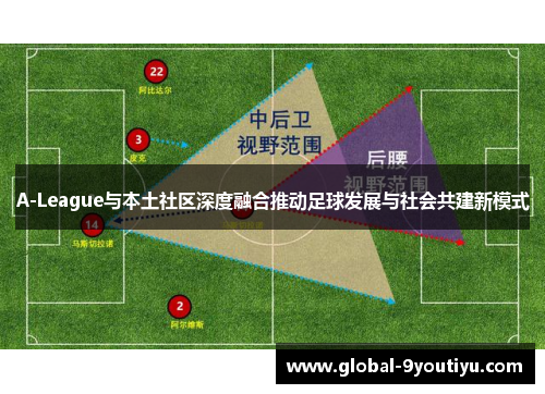 A-League与本土社区深度融合推动足球发展与社会共建新模式