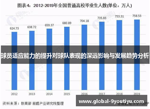 球员适应能力的提升对球队表现的深远影响与发展趋势分析