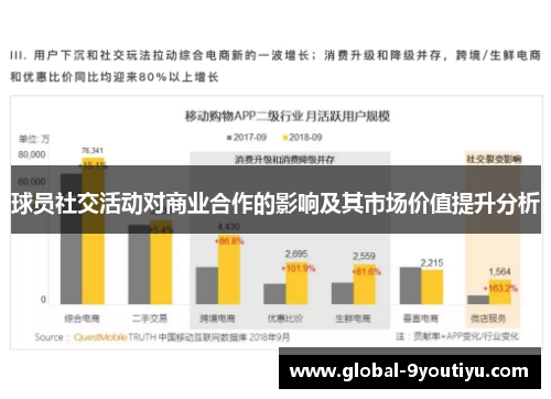 球员社交活动对商业合作的影响及其市场价值提升分析