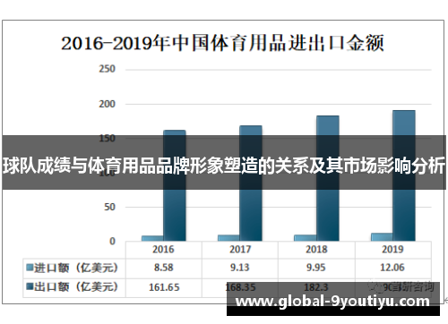 球队成绩与体育用品品牌形象塑造的关系及其市场影响分析