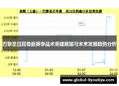 巴黎圣日耳曼新赛季战术重建展望与未来发展趋势分析