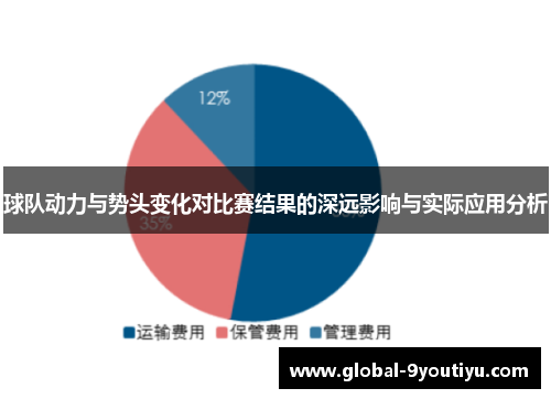 球队动力与势头变化对比赛结果的深远影响与实际应用分析