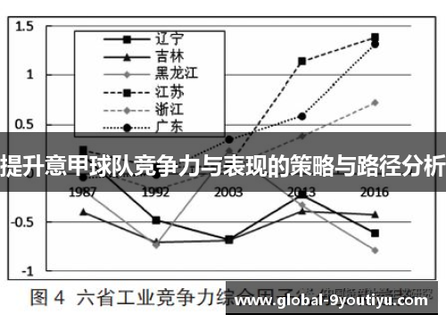 提升意甲球队竞争力与表现的策略与路径分析