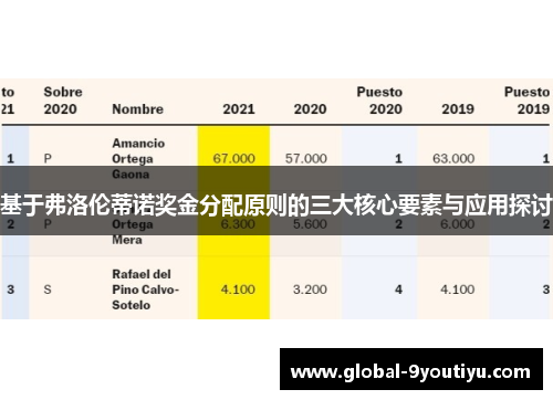 基于弗洛伦蒂诺奖金分配原则的三大核心要素与应用探讨