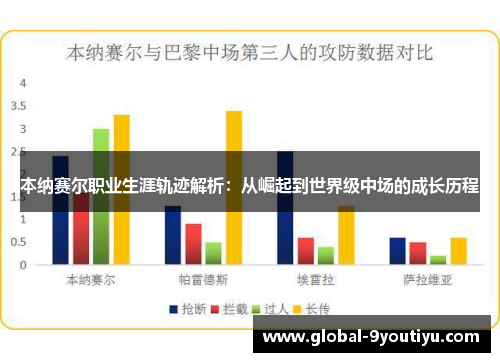 本纳赛尔职业生涯轨迹解析：从崛起到世界级中场的成长历程