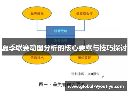 夏季联赛动图分析的核心要素与技巧探讨