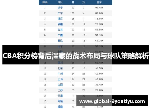 CBA积分榜背后深藏的战术布局与球队策略解析