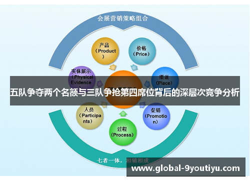 五队争夺两个名额与三队争抢第四席位背后的深层次竞争分析