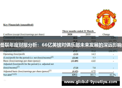 曼联年度财报分析：66亿英镑对俱乐部未来发展的深远影响