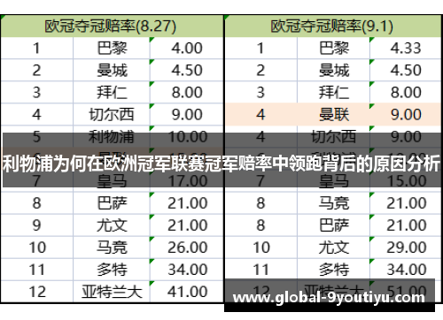 利物浦为何在欧洲冠军联赛冠军赔率中领跑背后的原因分析