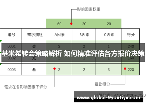 基米希转会策略解析 如何精准评估各方报价决策