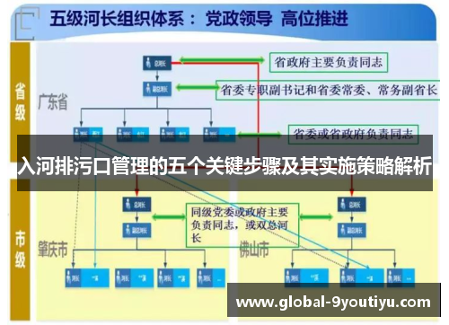 入河排污口管理的五个关键步骤及其实施策略解析