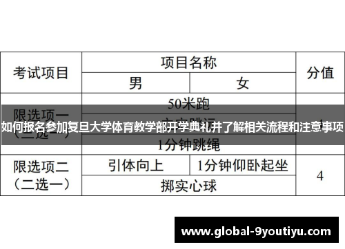 如何报名参加复旦大学体育教学部开学典礼并了解相关流程和注意事项